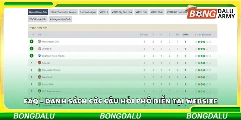 FAQ – Danh sách các câu hỏi phổ biến tại website