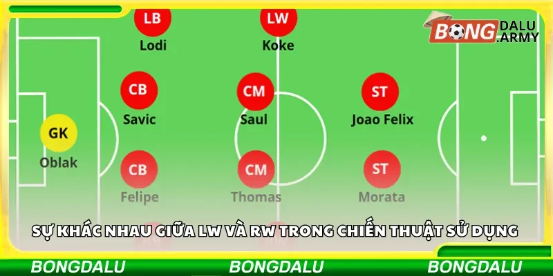 Sự khác nhau giữa LW và RW trong chiến thuật sử dụng 