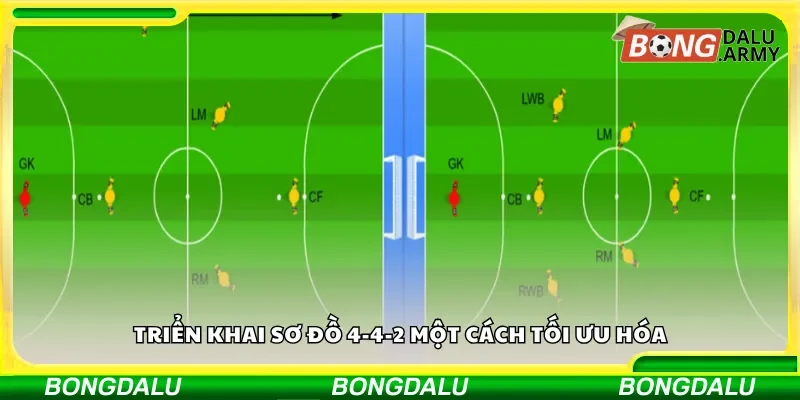 Cấu trúc chiến thuật của sơ đồ 4-4-2